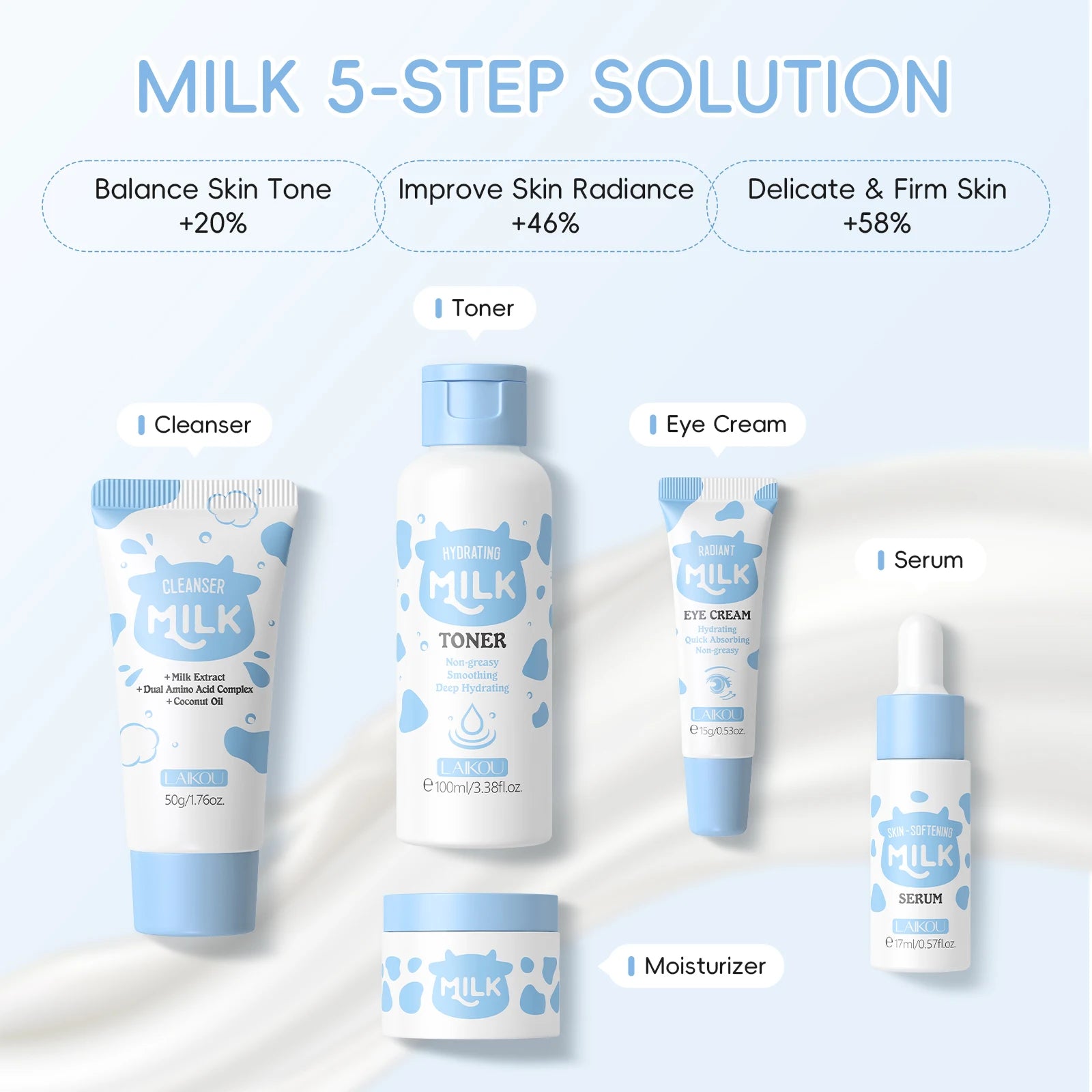 Milk Glowing Skincare Set